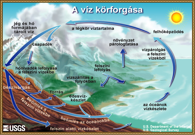 viz_korforgasa.jpg