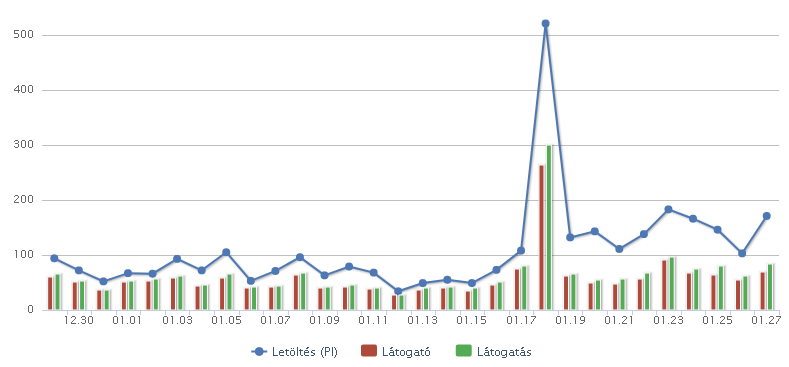 magyar_metinesek_m-m_2021_statisztika_atlag_latogatas_letoltes_latogato_weboldal_forgalom_metin_szerverek.PNG