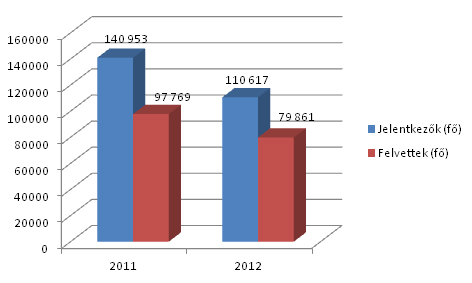 felvettek_gyorselemzes2012_01.jpg