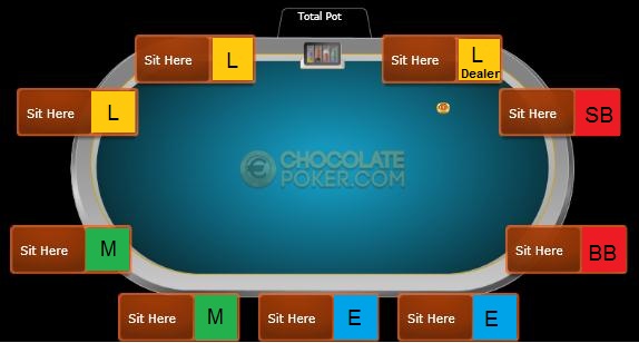 Chocolate-Poker-Póker-Pozíciók.jpg