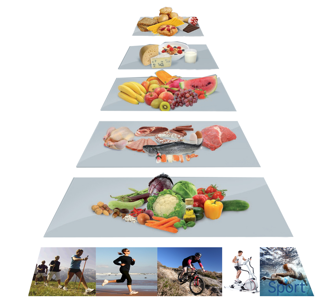 Egészséges táplálkozás piramis – mi ez? Kinek lesz?