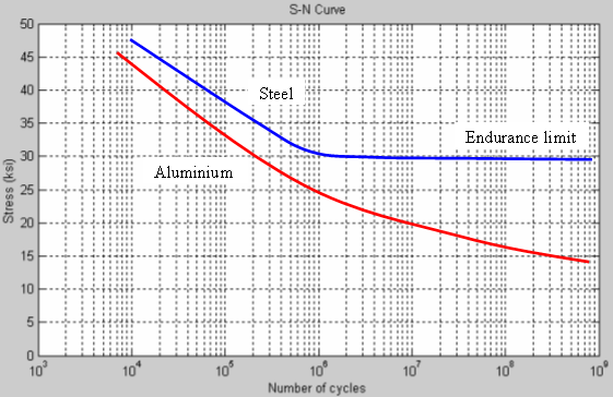 S-N_curves[1].PNG