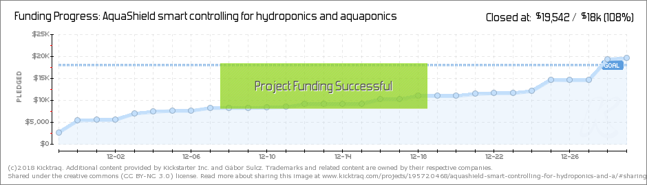 aquashield_daily_chart.png