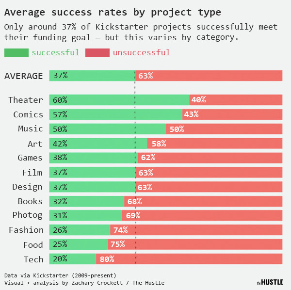 success_rate_by_type.jpg