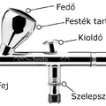 Légecset a Gyakorlatban: Hogyan Használjuk Az Airbrush-t Mesterfokon