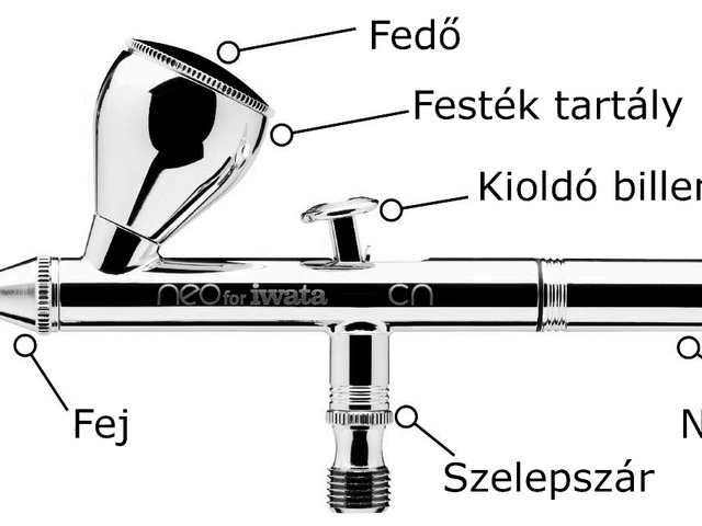 Légecset a Gyakorlatban: Hogyan Használjuk Az Airbrush-t Mesterfokon