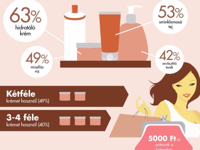 Így sminkelnek a magyar nők