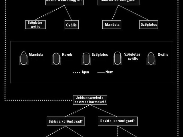 Így válaszd meg az ideális körömformát