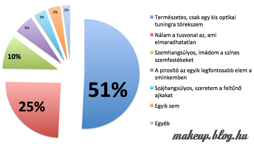 makeup_olvasok_sminkje.jpg