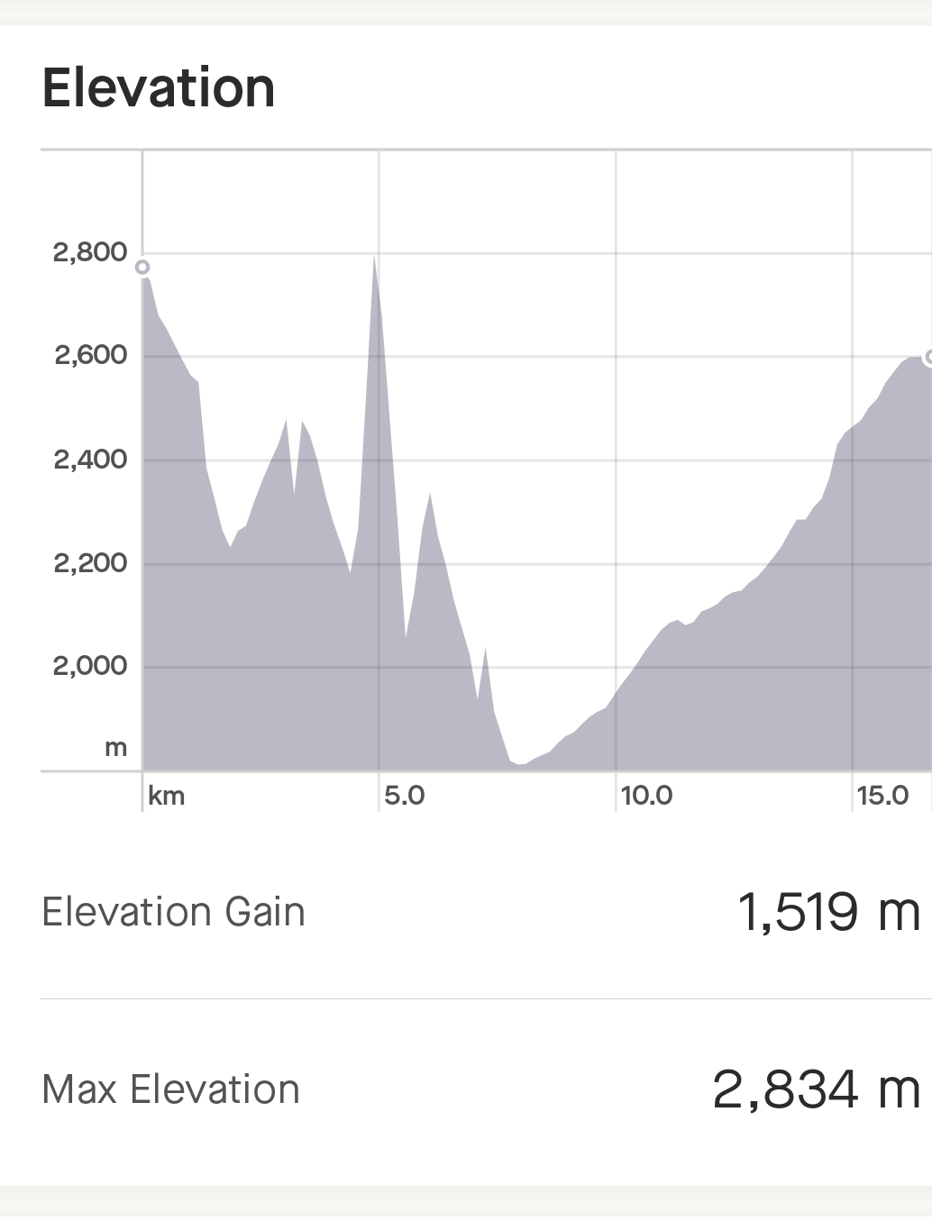 screenshot_20231210_200904_strava.jpg