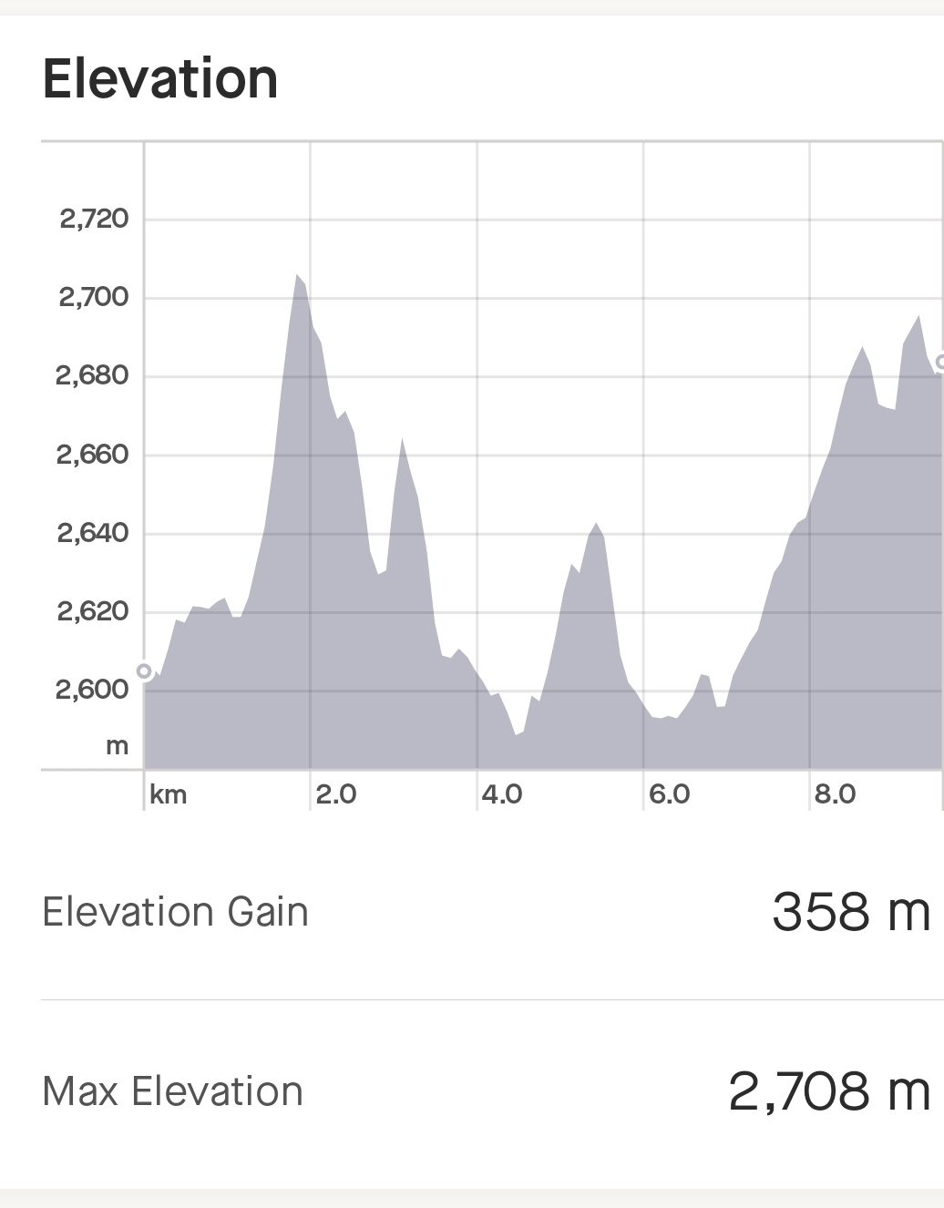 screenshot_20231210_224737_strava.jpg