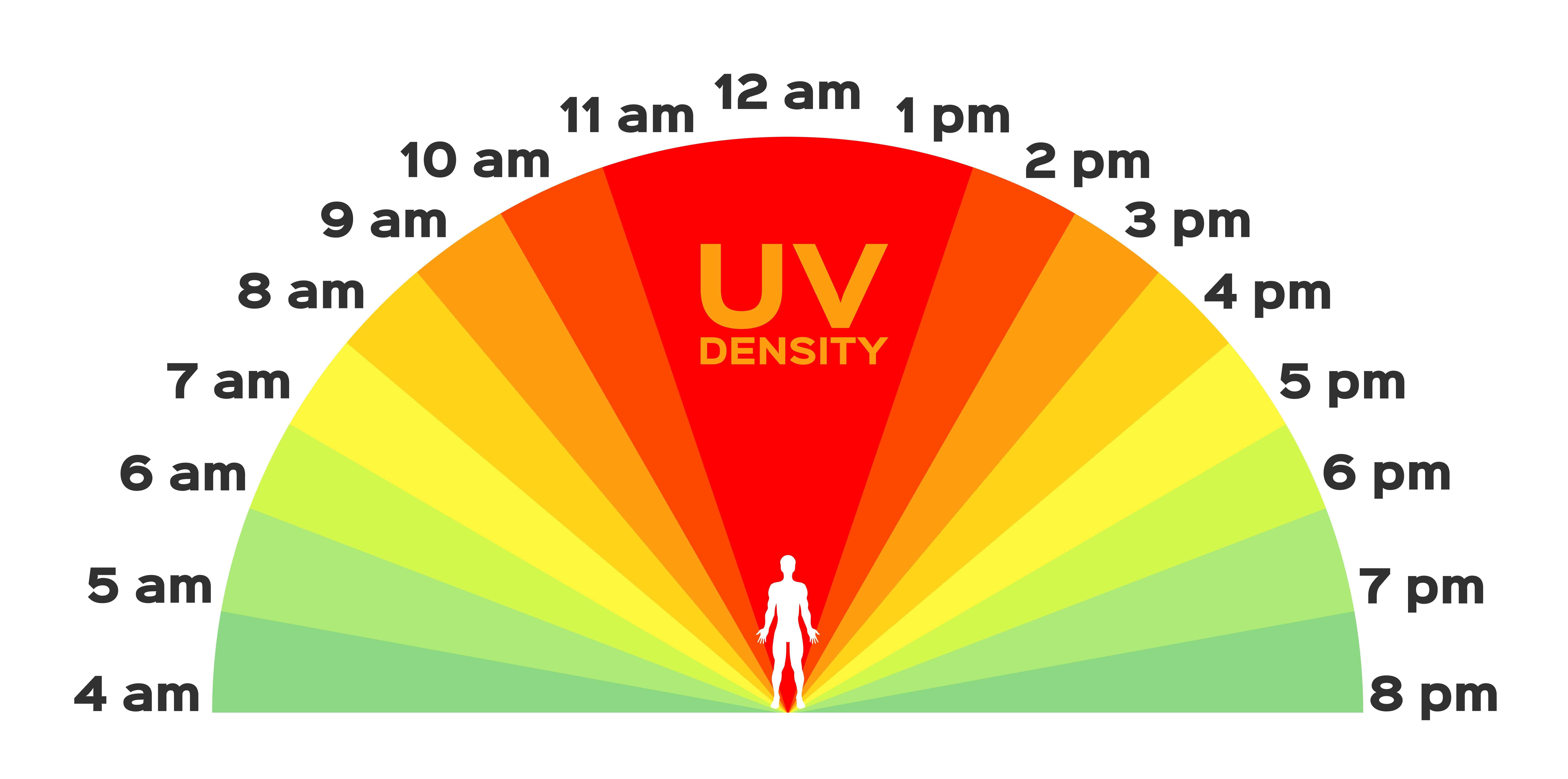 uv