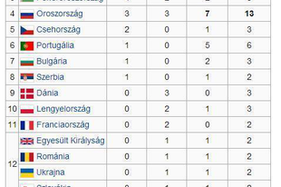 Kis esti magyarkodás - egy EB kapcsán