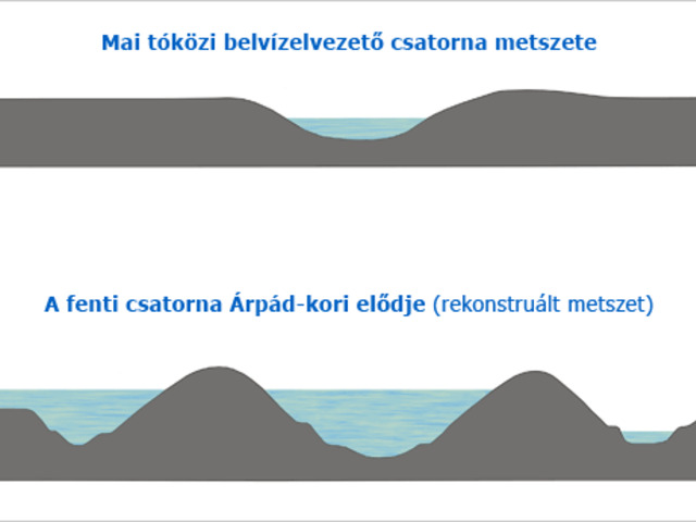 Helyes vízgazdálkodás, Szemléletváltás kell (Balogh Péter, Takács Károly)