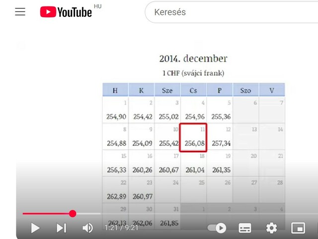 Devizahitel = határidős pozíciók megújítási kockázata