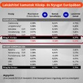 Lakáshitel piaci kamatok (Horvátország 3%, Ausztria 3%, Szlovákia 3,5 %)