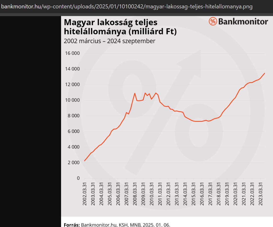 grafikon_magyar_lakossag_teljes_hitelallomanya.jpg