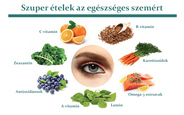 szem_egeszseg_vitaminok_tapanyag.jpg