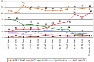 A Fidesz és a fiatalok: tetszik a rendszer?