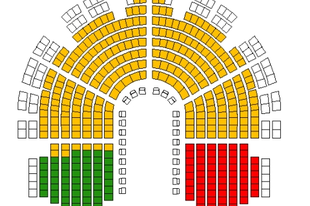 Hárompárti parlament, fideszes kétharmad