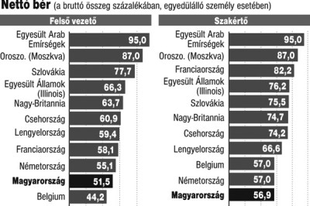 Igazságos adók, tisztességes bérek