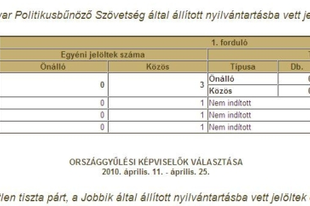 Valasztas.hu: csúnya, drága és törékeny