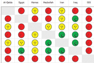 Közel-keleti kirakós: ki kinek a barátja és gyűlölt ellensége?
