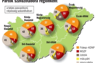 Fidesz-MSZP-Jobbik: keleti oldal, nyugati oldal