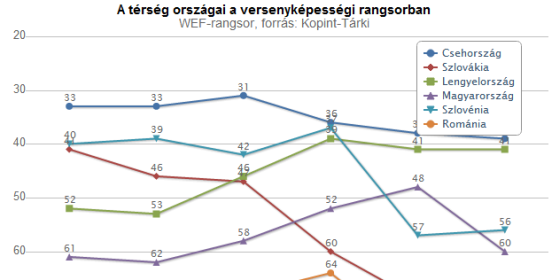 nagy_zuhanas_versenykepesseg.png