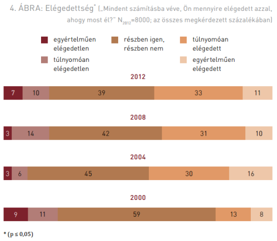 Magyar_Ifjusag_2012_elegedettseg.png