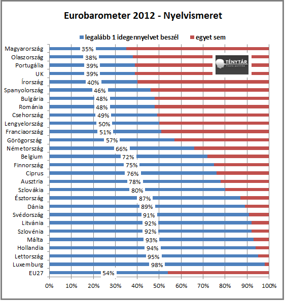 eurobarometer.png