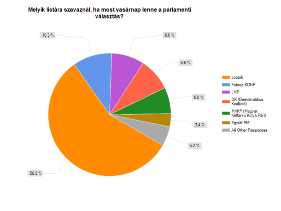 Mandiner_2013_december_Jobbik_2010_mai_szavazatok_560.png