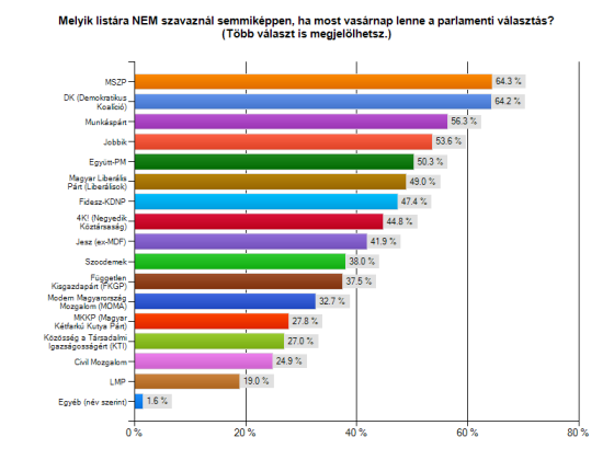 Mandiner_2013_december_kire_nem_szavaznal_560.png