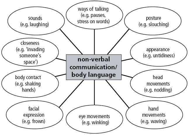 nonverbal-communication.gif