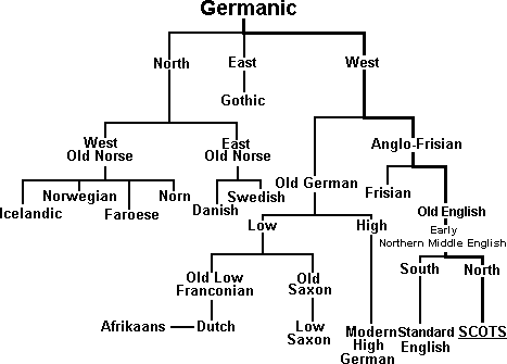 germanic.gif