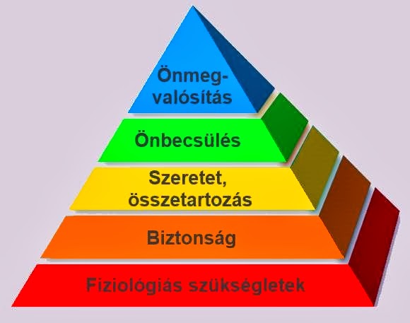 maslow-piramis.jpg