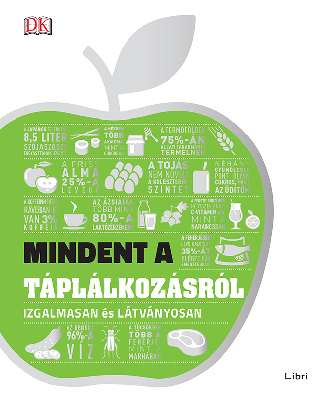 mindent-a-taplalkozasrol.jpg