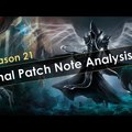 Diablo 3 Season 21 Final Patch Notes Analysis and July 3rd Start Date