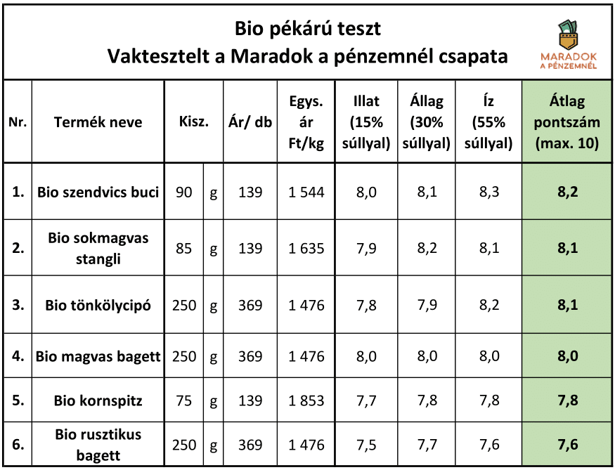 bio_pekaru-1.png