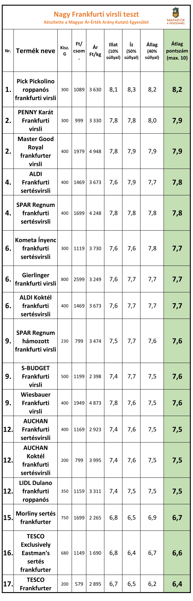 frankfurti_virsli_teszt_20241212-1.png