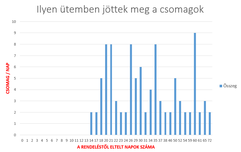 ilyen_utemben_jottek_meg.PNG