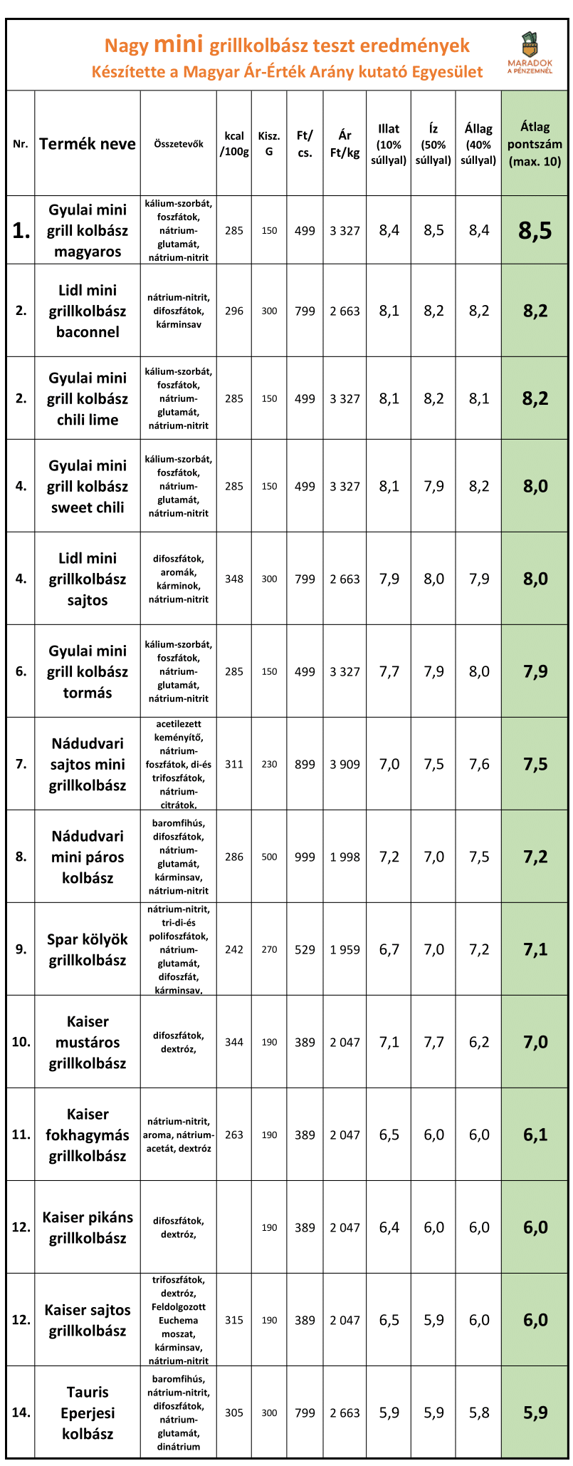 minigrill_kolbasz_teszt-1_3.png