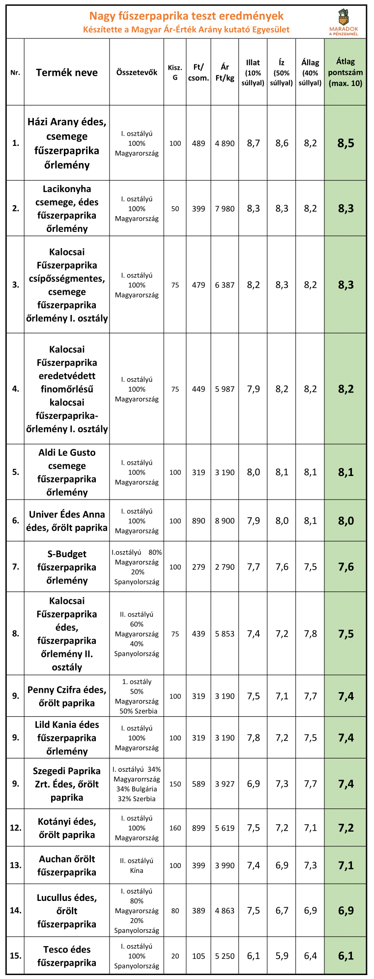 pirospaprika_teszt-1_1.png