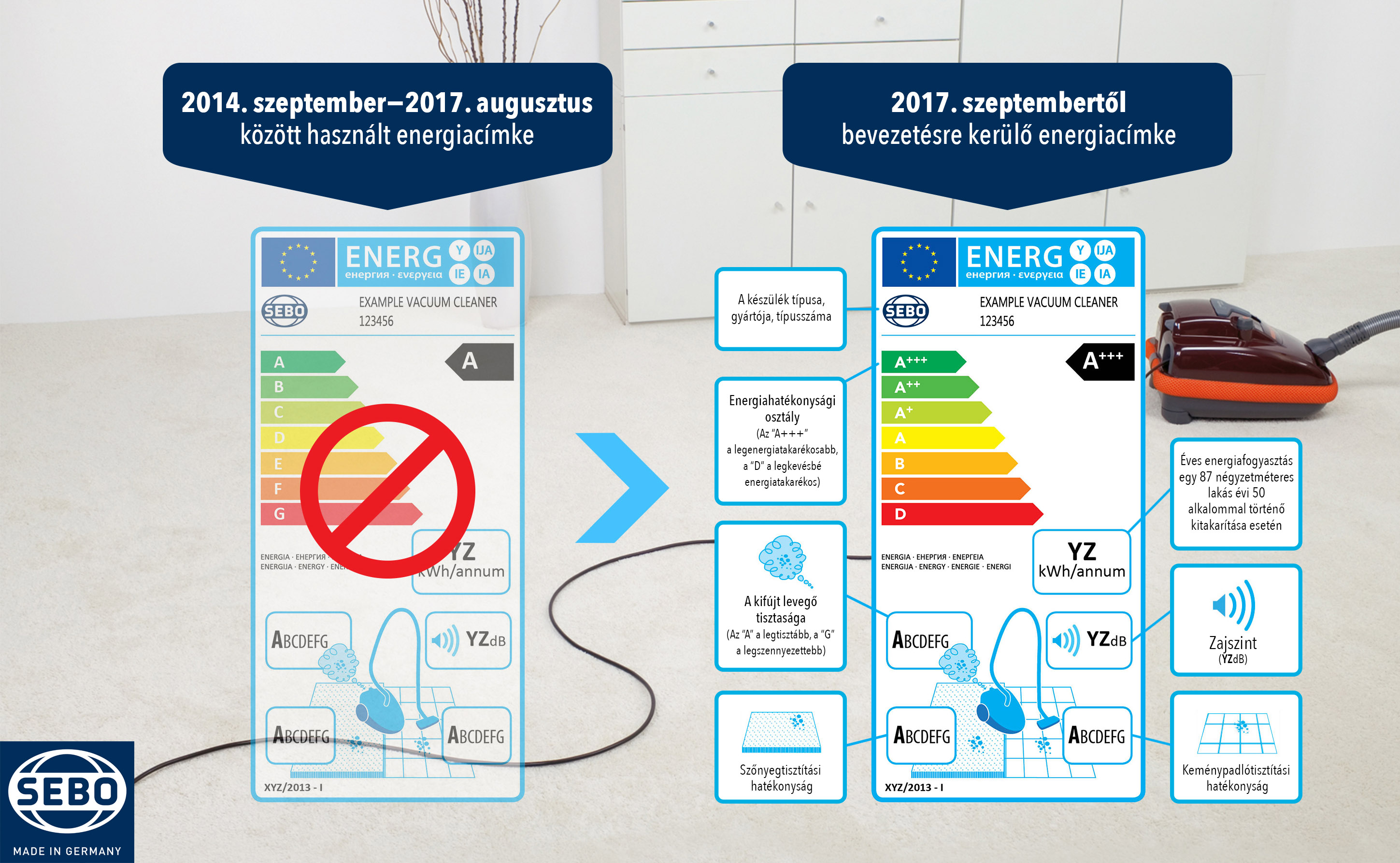 porszivo_energiacimke_valtozas_2017.jpg