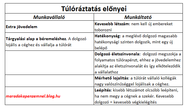 tuloraztatas_elonyei.PNG