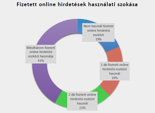 fizetett-online-hirdetesek.png