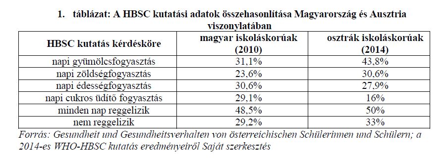 a_fiatalok_etkezesi_szokasai.JPG