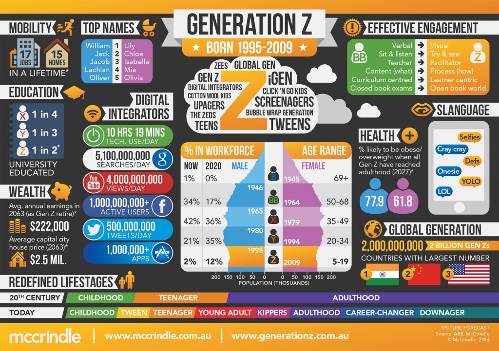 generation-z-1024x721.jpg