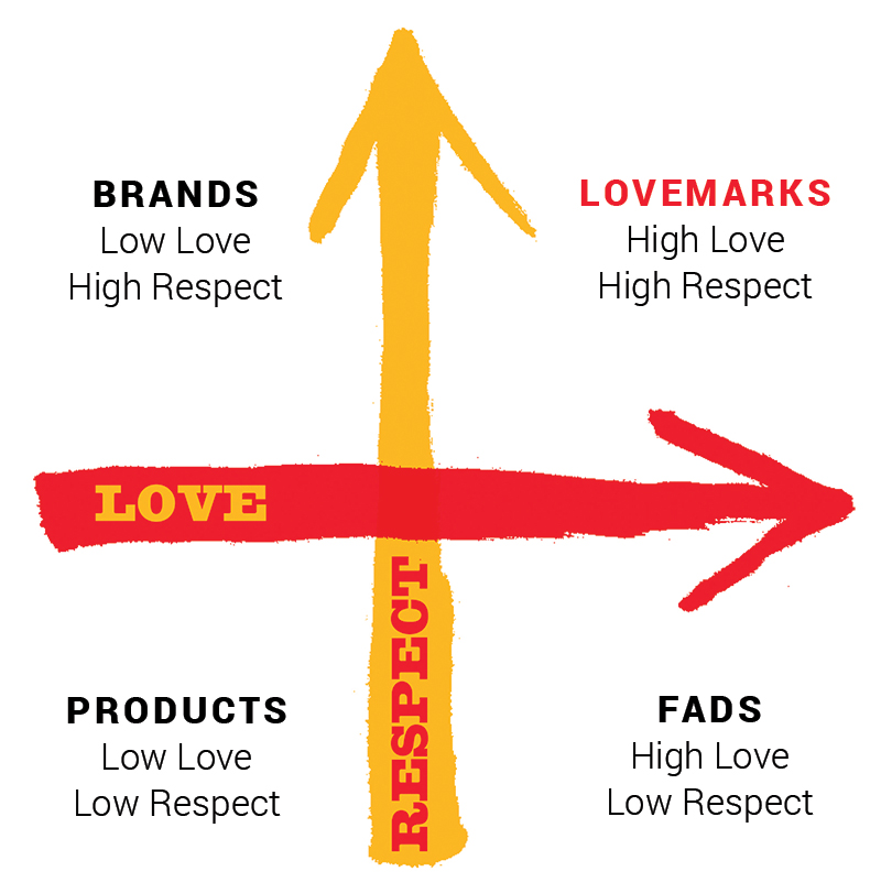 love-respect-axis.jpg