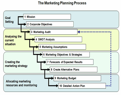 qamarketingplanprocess.gif